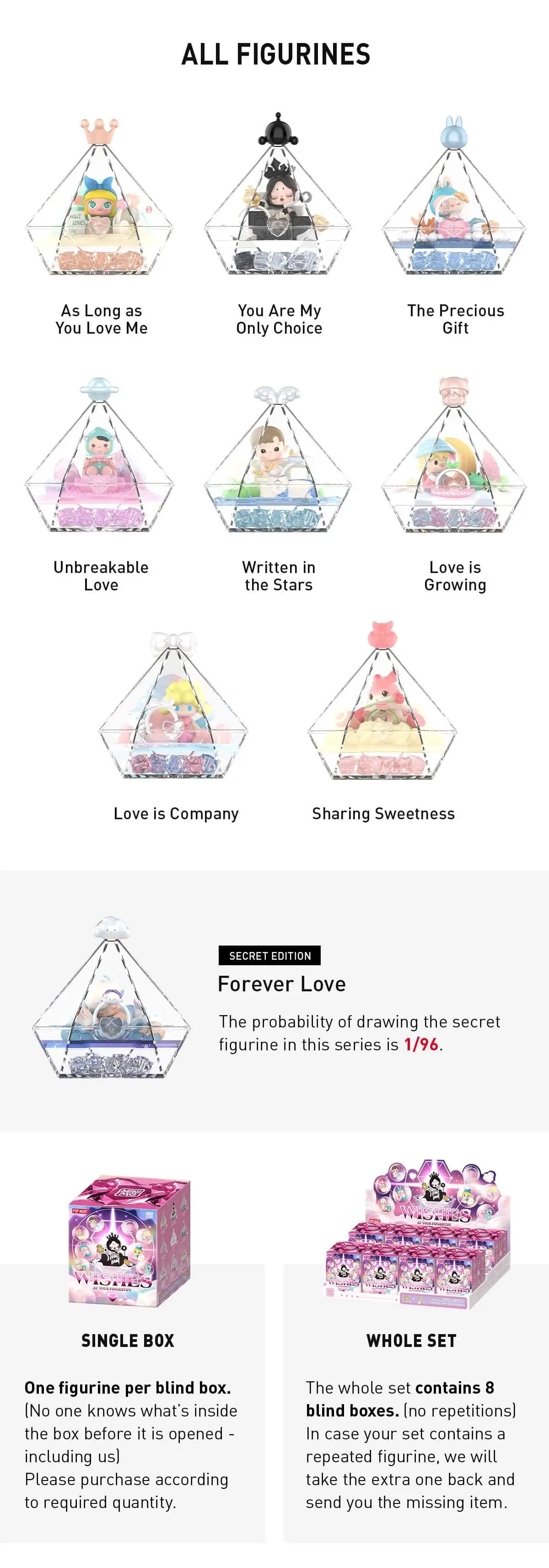 Wishes at Your Fingertips Series Scene Set Blind Box POP MART (Canada)