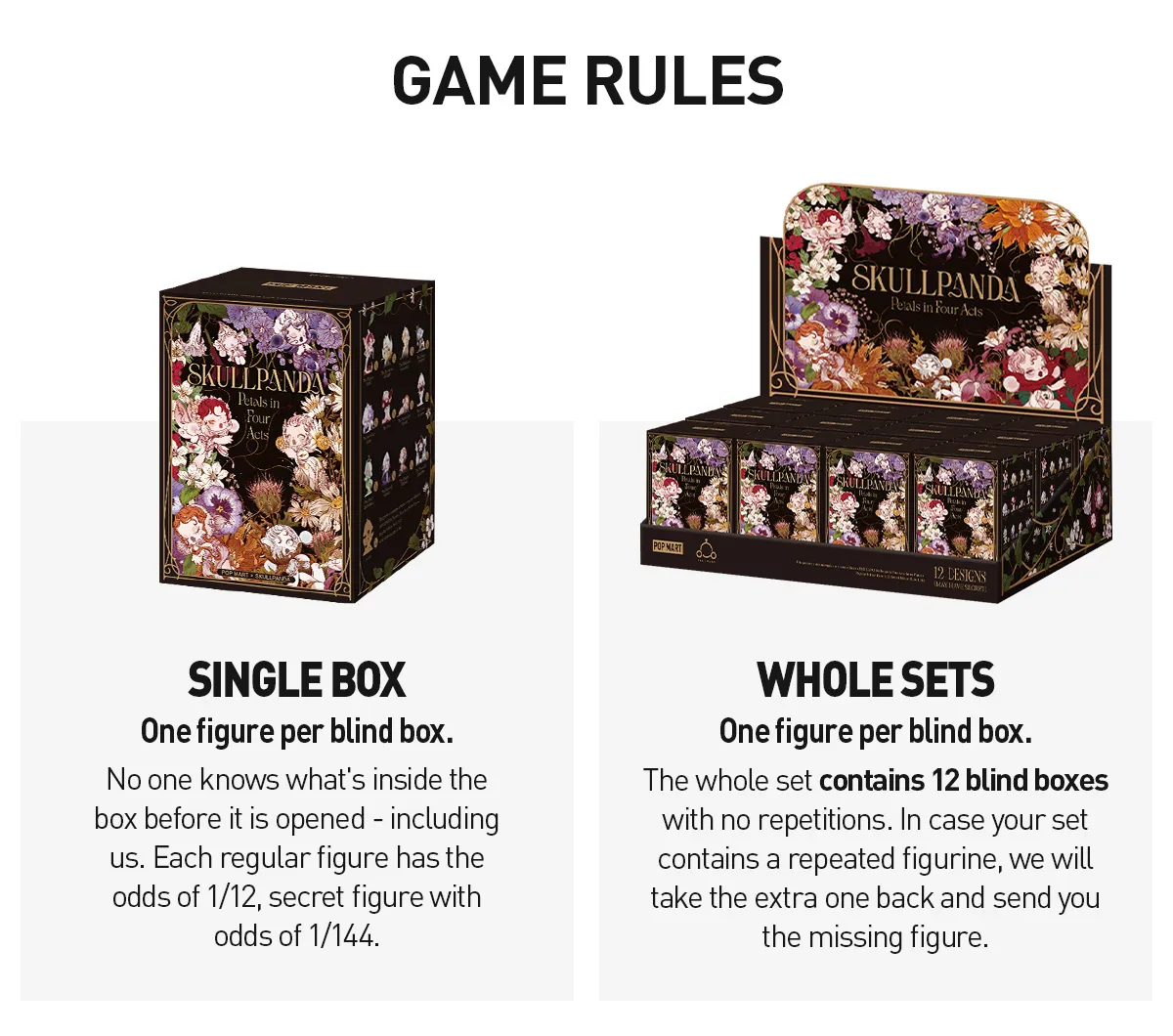 SKULLPANDA Petals in Four Acts Series Figures